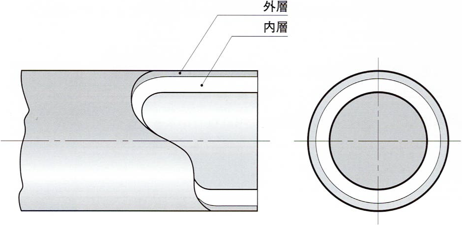 水道用ポリエチレン二層管